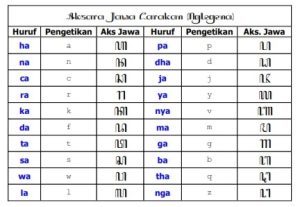 Blog Sashindo - Hanacaraka Aksara Jawa Carakan (Nglegena)