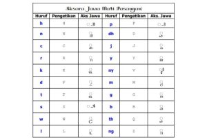 Blog Sashindo - Hanacaraka Aksara Jawa Mati (Pasangan)