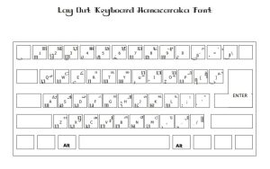 Blog Sashindo - Hanacaraka Font Lay Out Keyboard